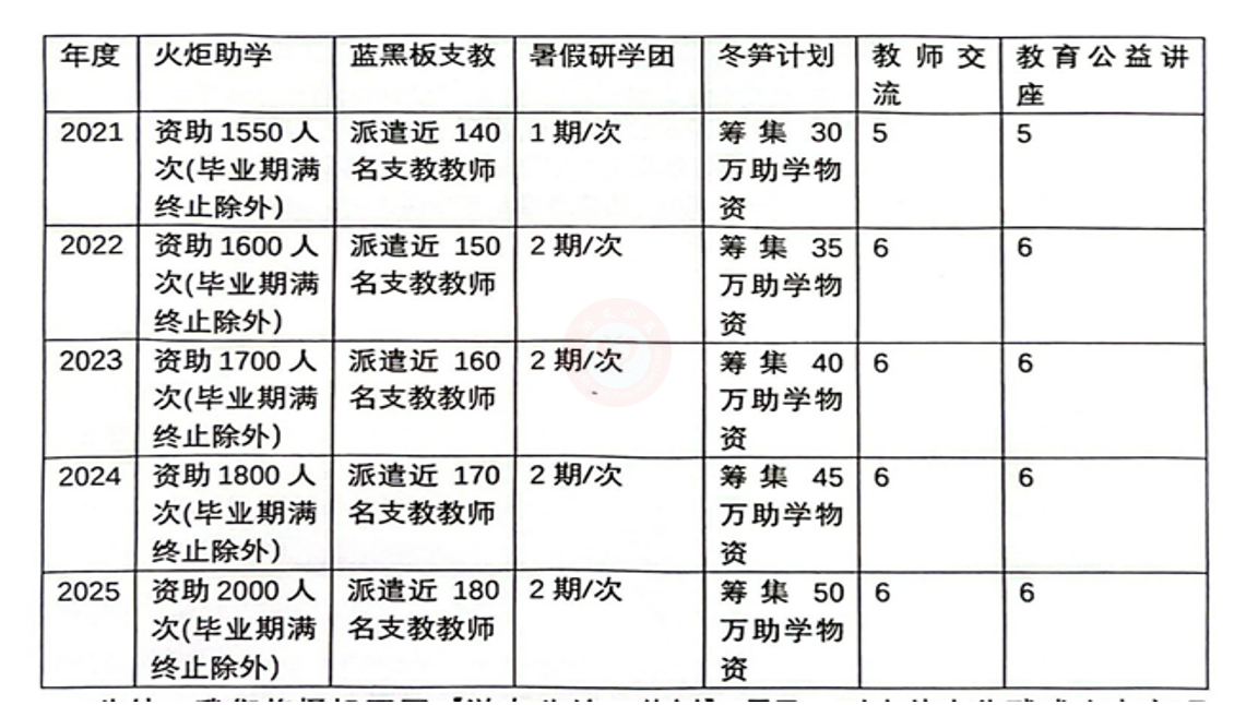 2021年制定五年计划