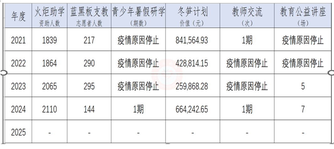 2021年制定五年计划完成情况